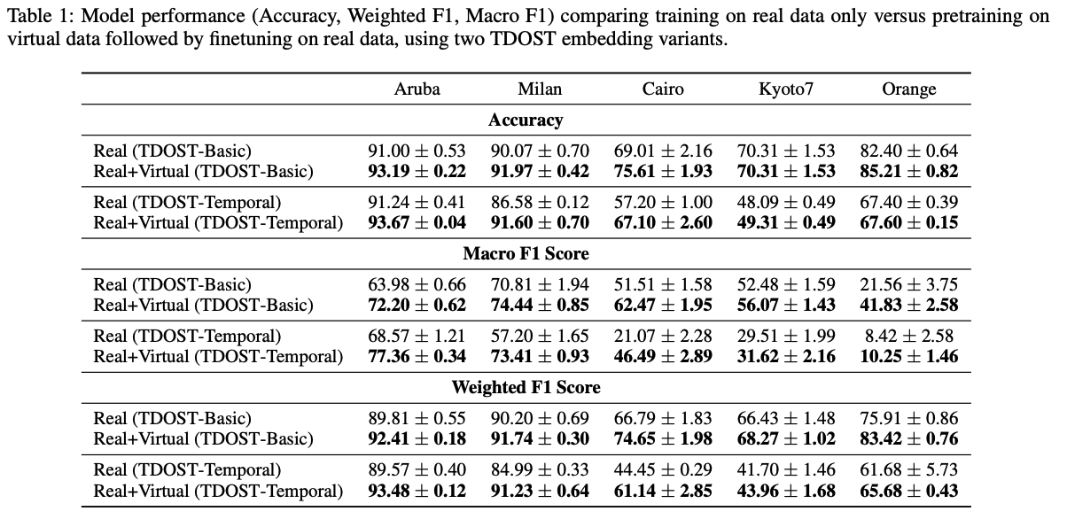 AgentSense results figure