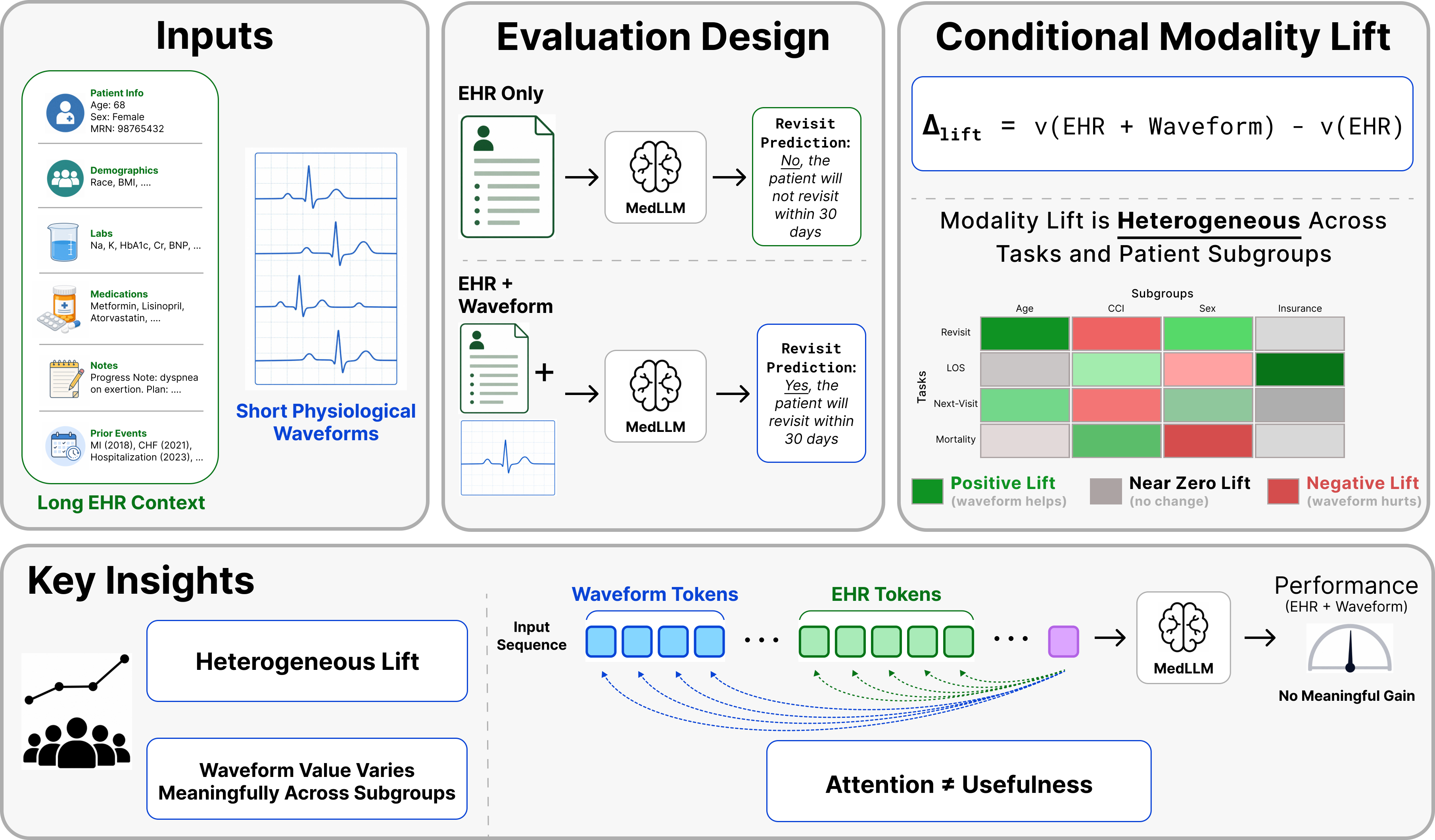 WavEHR framework figure