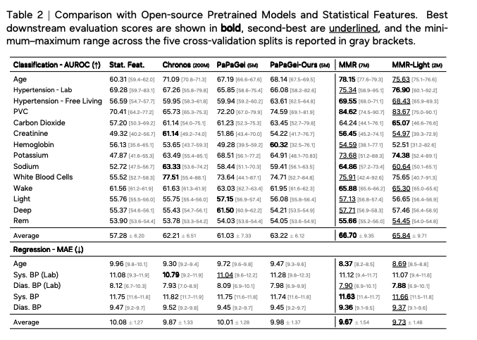 MMR ablation studies